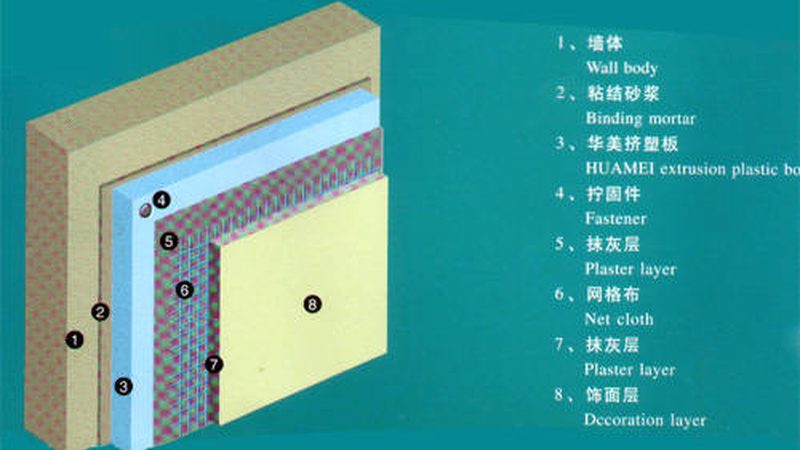 目前市面上常见的外墙保温材料主要有以下几种：